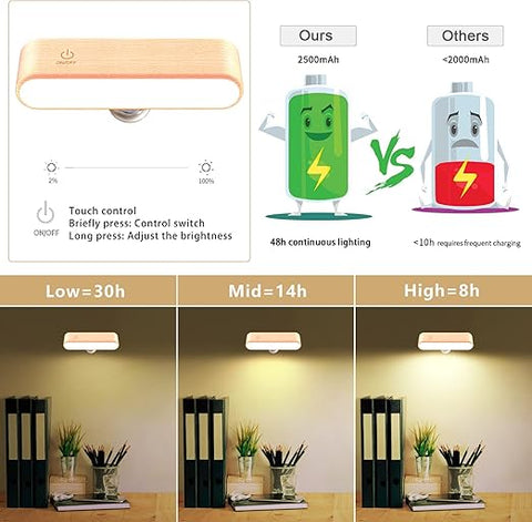 LED Wall Lamp, 30H Working 2550mAh Battery Operated Wall Lights, Dimmable Touch Light with Multiple Brightness Levels 360°Rotate Magnetic Ball Suitable for Bedside Writing Desk Wardrobe