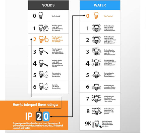 Reagan Decorative Dimmable Twin Wall Light Chrome