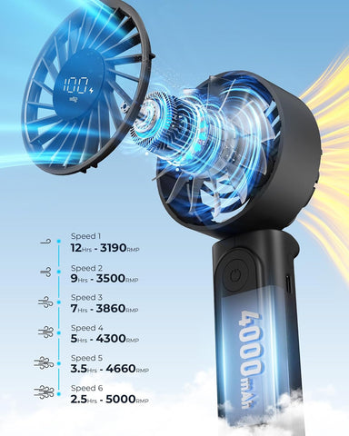 Handheld Fan, Portable Fan with 4000mAh Rechargeable Battery, LED Display Hand Fan with 6 Speeds, Mini Fan 180° Foldable for Home Office Travel Outdoor Bedroom
