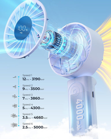 Handheld Fan, Portable Fan with 4000mAh Rechargeable Battery, LED Display Hand Fan with 6 Speeds, Mini Fan 180° Foldable for Home Office Travel Outdoor Bedroom