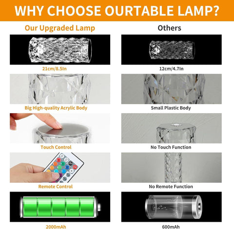 Crystal Diamond Rose Table Lamp, RGB LED Night Light with Touch and Remote Control, Bedside Lamps Nightstand Lamps, Dimmable, USB Rechargeable, Romantic Lighting Decoration for Bedroom, Office, Dating