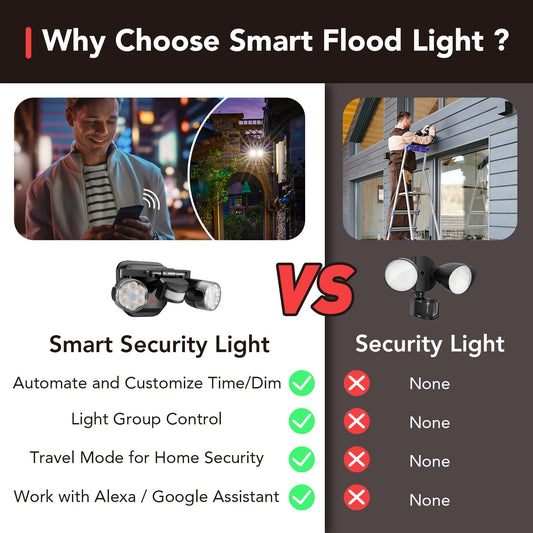 Motion Sensor Outdoor Lights, Smart WiFi Flood Lights Compatible with Alexa/Google Home, 450° Wide Adjustment 1600LM/12W(150W Equiv), 5000K LED Security Light for House Hardwired, Black
