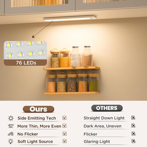 Under-cabinet LED light with jars of spices on a shelf, highlighting features like 76 LEDs and side emitting technology.