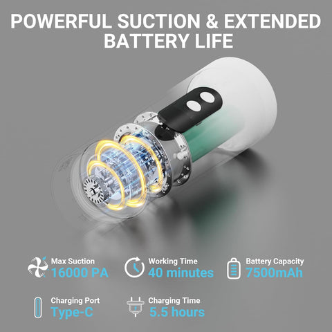 Dwarfuarm 5-in-1 Cordless Car Vacuum Cleaner