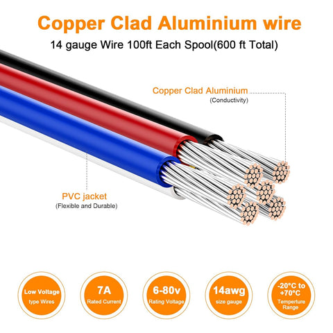 14 Gauge Copper Clad Aluminium Electrical Wire 600FT (6 Colours, 100FT x 6 Spools) – 14 AWG Low Voltage Hookup Cable for Automotive, DIY, Battery & Electronics Projects