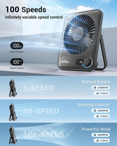 WHATOOK 5000mAh USB Desk Fan 2 Pack - Ultra Quiet, 100 Speeds