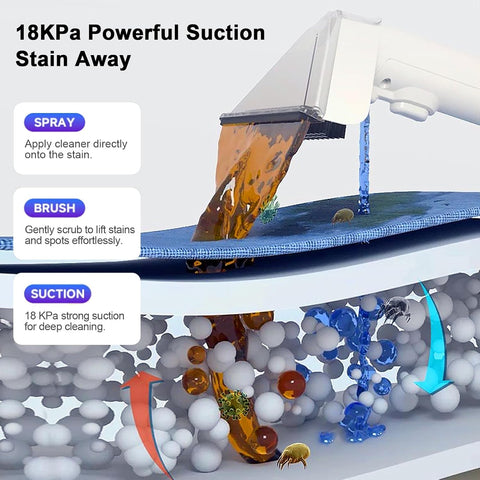 COCEAN Multi-Purpose Portable Upholstery Cleaner