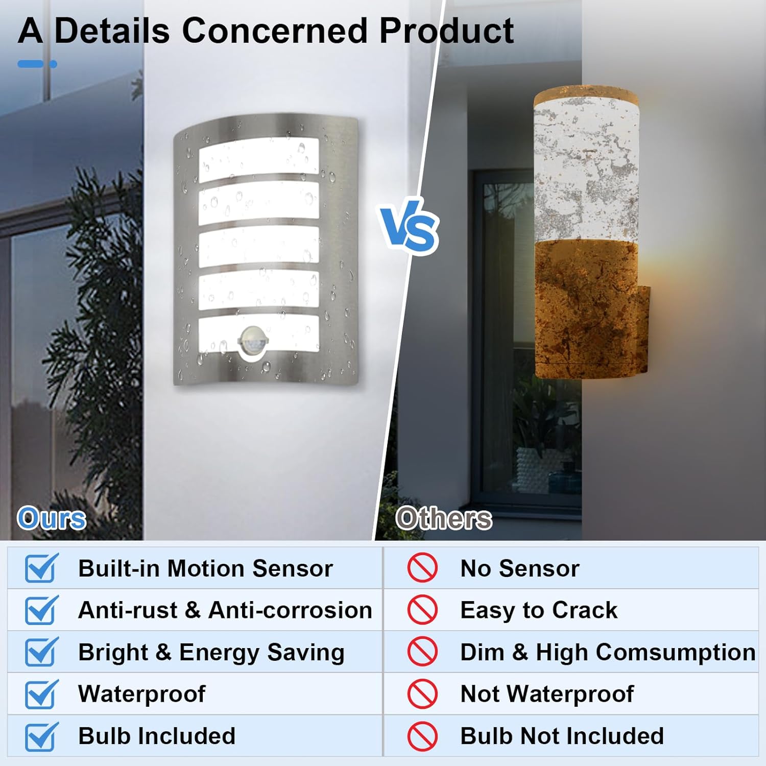 Comparison chart of a wall light fixture with built-in motion sensor versus others without, highlighting features like waterproofing and bulb inclusion.