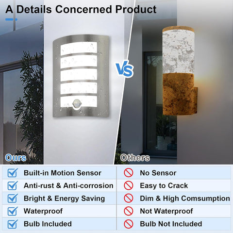 Comparison chart of a wall light fixture with built-in motion sensor versus others without, highlighting features like waterproofing and bulb inclusion.