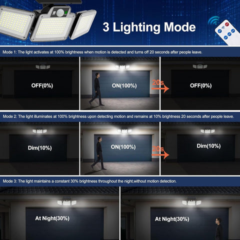 LED security light with remote control displaying three lighting modes in a dark setting.