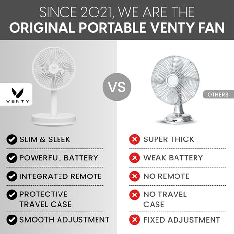 VENTY Portable Fan - Wireless Battery Operated, 48HR Run Time 16000MAH Battery, Oscillating Rechargeable Fans, Remote Control & LED Lighting, Folding Telescopic Camping Fan (White with Case)