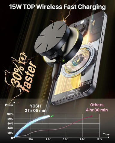 MagSafe Car Charger Mount 15W Fast Wireless Charging Alloy Foldable