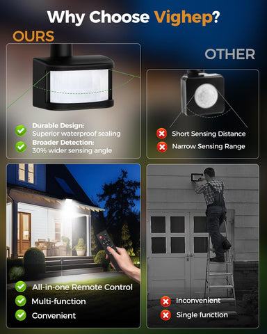 Comparison of Vighep security light system with other options, highlighting features and benefits.