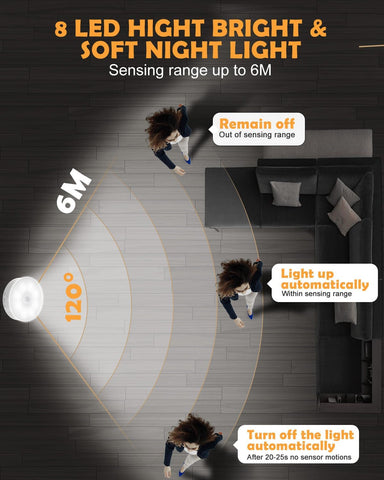6 Pack Motion Sensor Lights Indoor – USB Rechargeable Magnetic Cupboard & Stair Lights with 3 Modes for Kitchen, Wardrobe, Hallway & Under Cabinet - Light Up the Dark Spots Before You Reach for the Switch