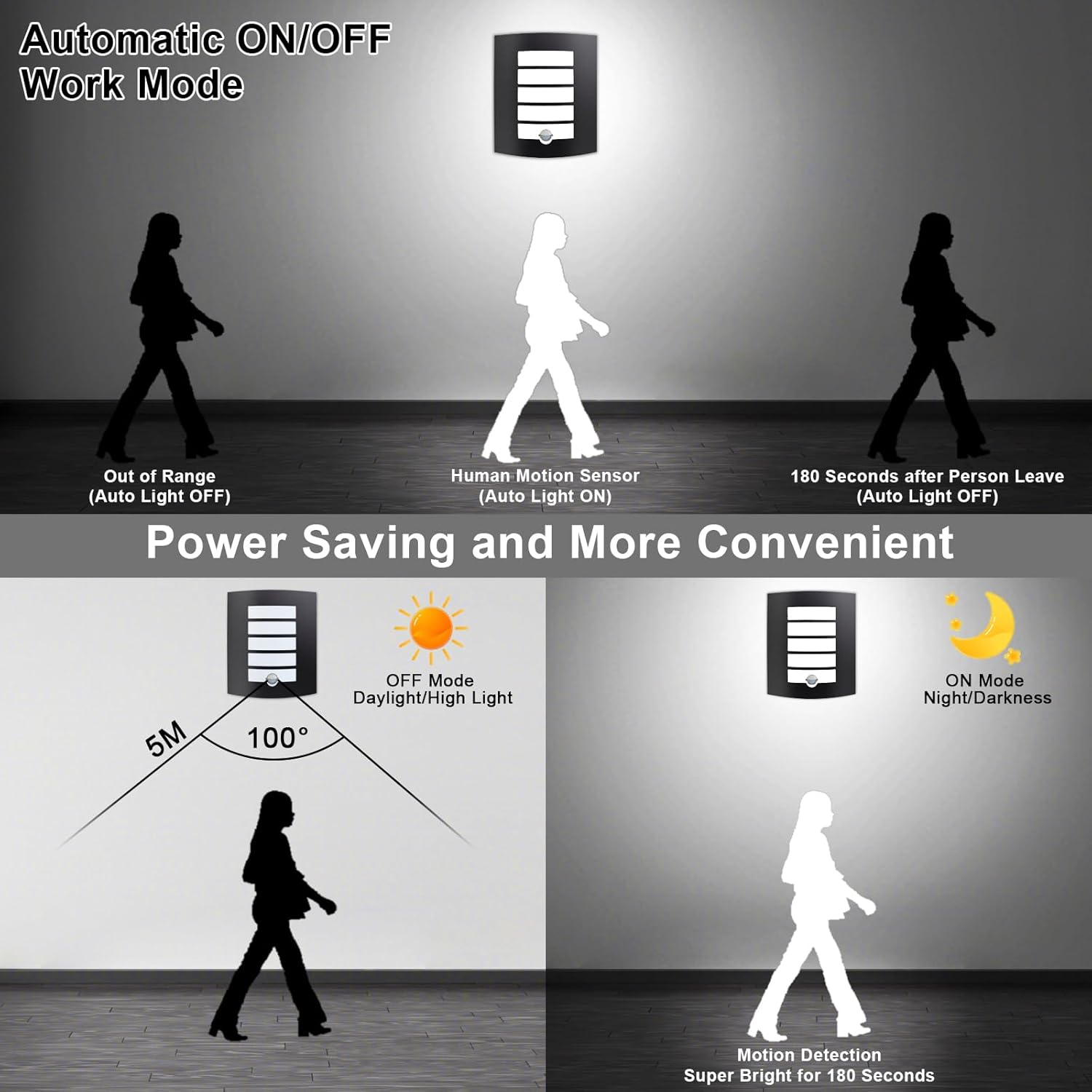 Diagram of a motion sensor light with different modes and features.