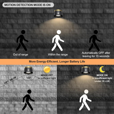 Diagram showing motion detection mode of a security light with icons and text.