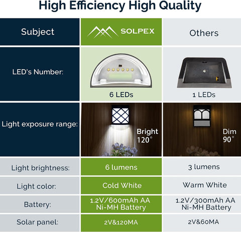 Solpex Solar Fence Lights, 8 Pack Solar Wall Lights, Waterproof 6 LED Deck Lights, Decorative Outdoor for Fence, Deck, Patio, Stairs, Yard, Pathway (Cold White)