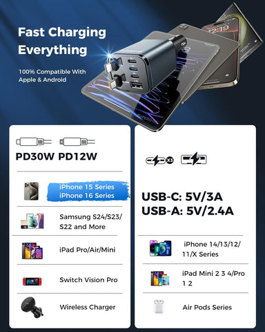 SUPERONE 99W 6-Port Retractable Fast Car Charger Adapter