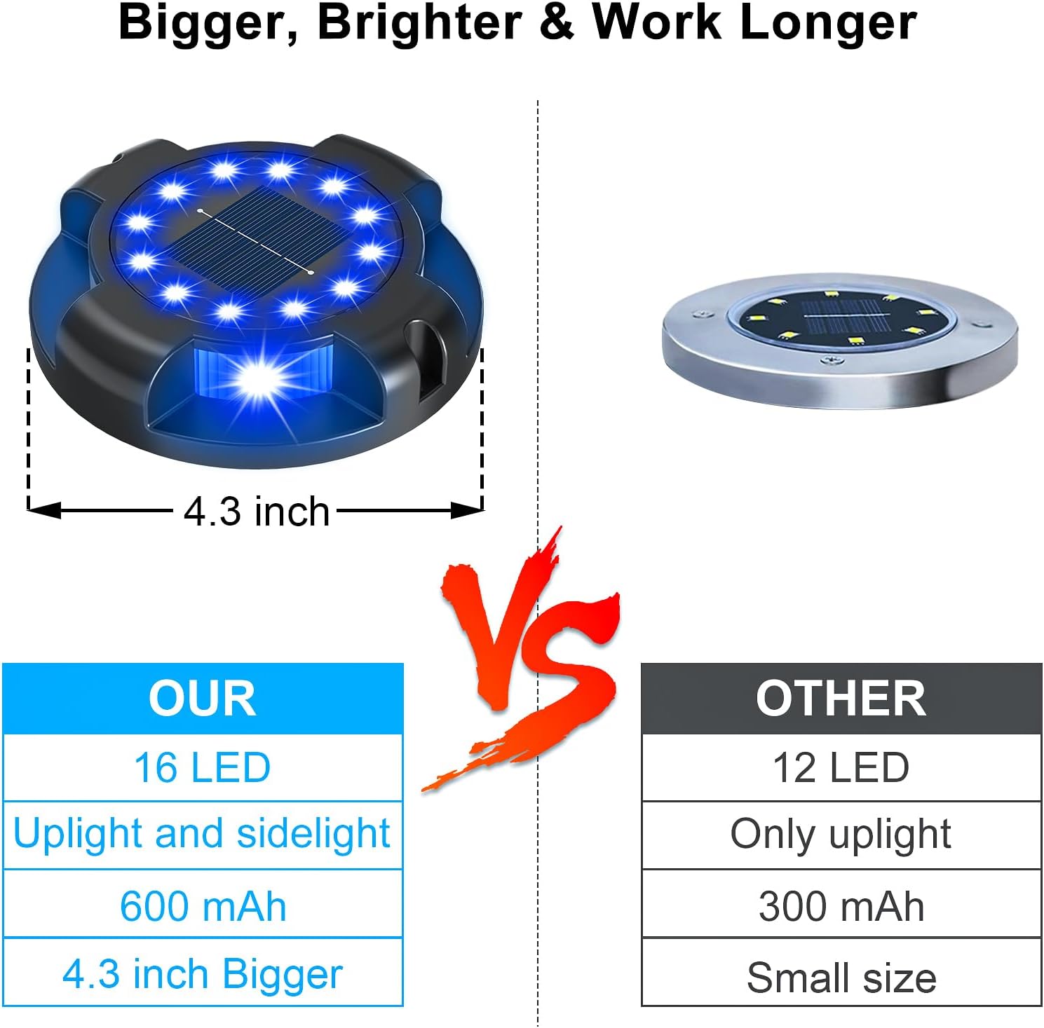 Solar Pathway Lights 12 Pack, 4.3" Bright Blue 16 LEDs Solar Ground Lights