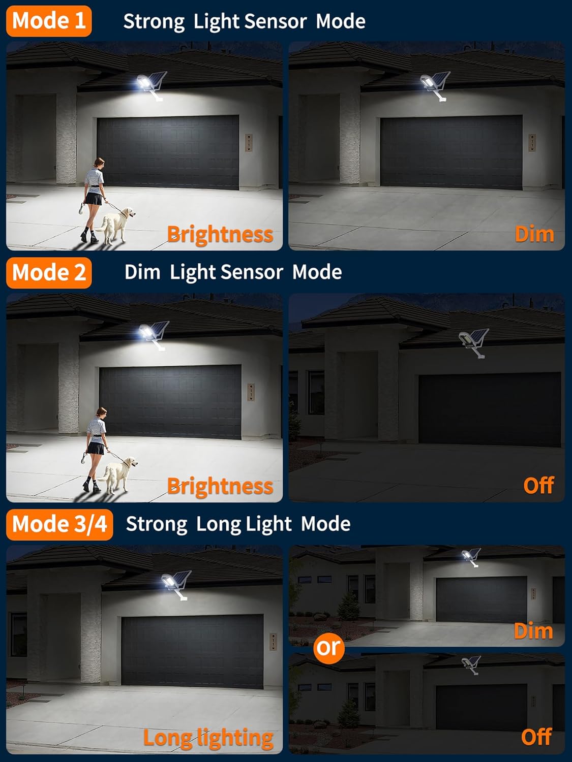Comparison of light sensor modes in a garage setting with a person and dog.
