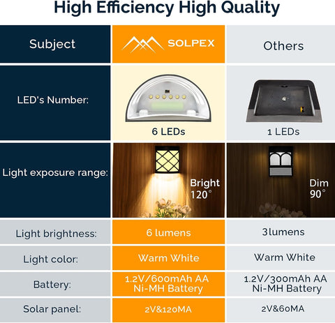 Solpex Solar Fence Lights, 4 Pack Wall Lights Decoration, 6 LED Waterproof for Fence, Deck, Patio, Stairs, Yard, Pathway (Warm White)