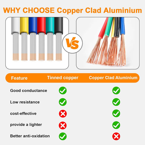 VIABRICO 12 Gauge Wire 600FT (6x100FT Spools) 12 AWG Copper Clad Aluminium Hookup Wire Kit – 6 Colour Low Voltage Electrical Cable for Automotive, DIY, Battery, Robotics & Electrical Projects