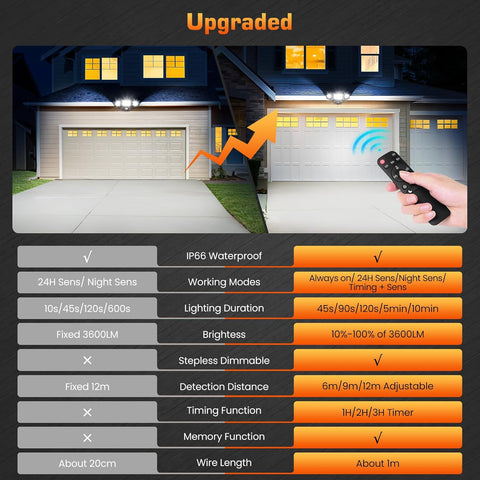 42W Motion Sensor Security Light Outdoor 3600LM PIR Floodlight with Remote IP66 Waterproof