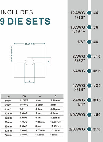 Hydraulic Crimping Tool 12 AWG–2/0 AWG with Dies