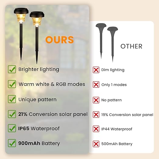 Buy LED RGB Solar Powered Light In UK - Shop Now!