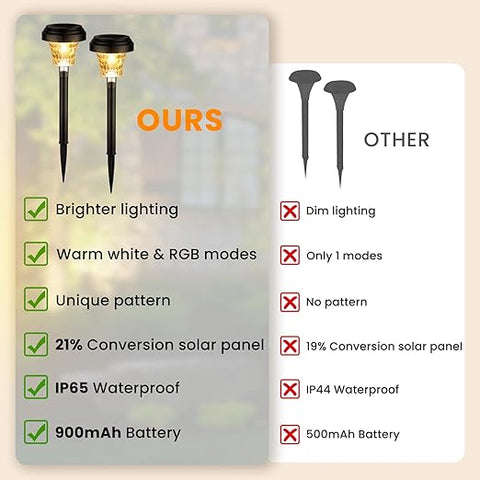 Pack of 8 LED RGB Solar Powered Lights installed in a garden

