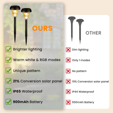 ONEWAY Garden Lights Solar Powered Waterproof,8 Pack Solar Lights Outdoor Garden Stake with Warm White & RGB,Ultra-Bright Solar Stake Lights Garden Ornaments,Solar Path Lights for Yard Lawn Landscape