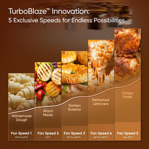 Air Fryer TurboBlaze 6L – Compact Oil-Free Cooker with 9 Functions, 5 Fan Speeds, 110+ Recipes, Non-Stick & Dishwasher Safe