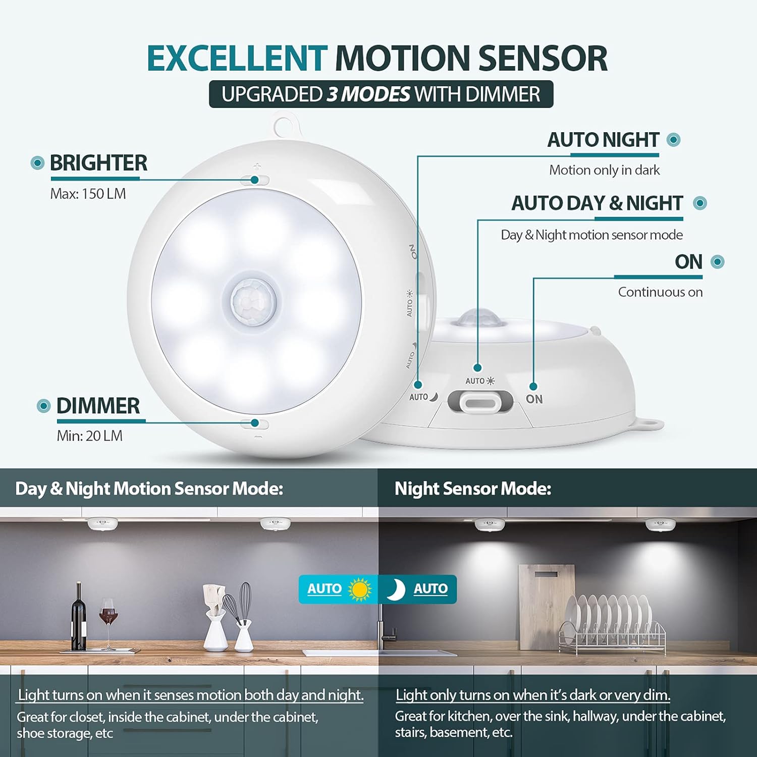 Position Sensor Led Motion Sensor Light Indoor – AA Battery Powered LED Puck Lights – Wire