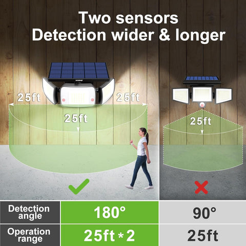 Comparison of two sensor detection systems with a person walking by, showing the difference in detection angles and ranges.