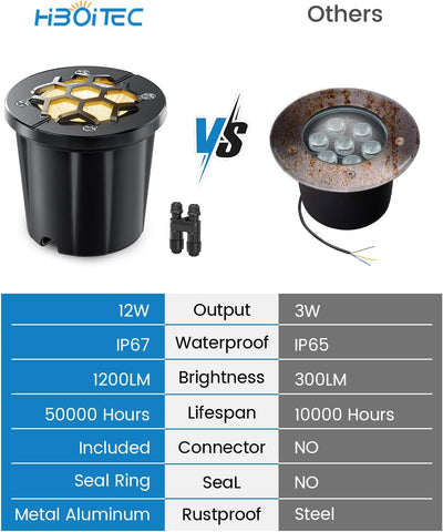12Pcs Outdoor Ground Lights with Wire Connectors, 1440LM Buried Lights