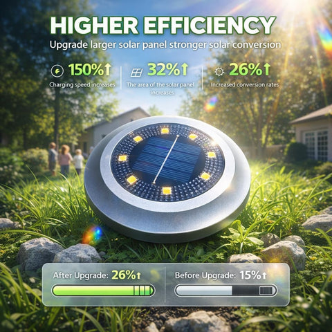 Solar Lights Outdoor Garden,8Pack Waterproof Solar Garden Lights