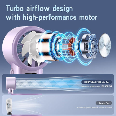 High-Speed Turbo Handheld Fan 3600mAh Foldable