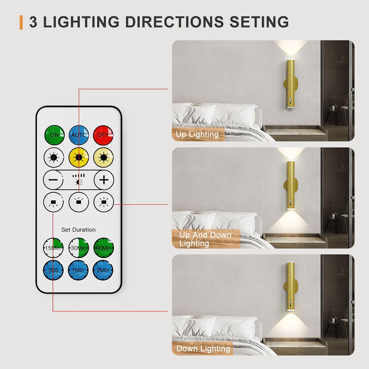 Remote control with lighting settings displayed on a white background
