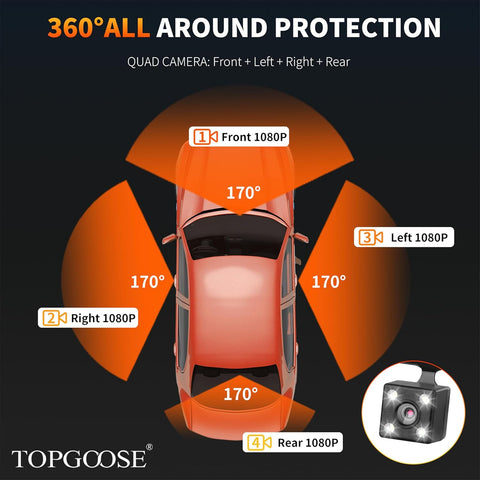 TOPGOOSE 360° 4-Channel Dash Cam FHD 1080P with Night Vision & 64GB Card
