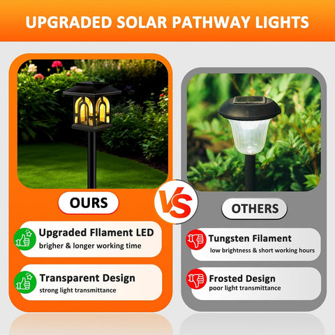Solar Lights Outdoor Garden, 8 Pack Upgraded LED Solar Garden Lights Warm White, Waterproof Solar Powered Pathway Light Auto On/Off, Decorative for Landscape Lawn, Patio, Landscape, Walkway, Path