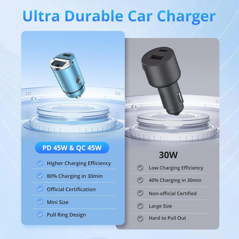 Syncwire 90W USB C Car Charger PD 45W QC 45W Fast Charge Adapter