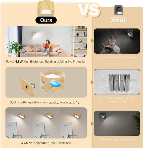 LED Battery Operated Wood Grain Wall Lights, 2Pack Wall Lamp with 3 Color Modes 3 Brightness Levels 360°Rotate Magnetic Touch Control, Reading Lights for Living Room Bedroom