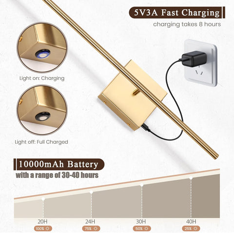 Battery Operated Wall Lights Indoor – 2 Pack USB Rechargeable LED Wall Lamps with Remote, Dimmable Gold Modern Wall Sconces