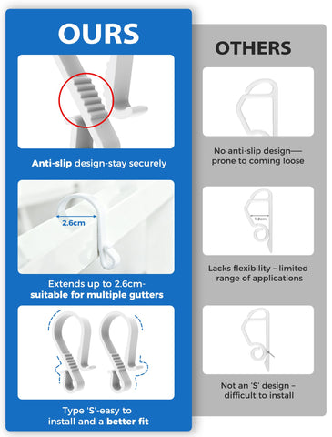 60 Pack Gutter Hooks for Outdoor Lights – S Clips for Hanging Christmas & Fairy Lights on Gutters – Make Festive Lighting Easier to Hang and Easier to Enjoy