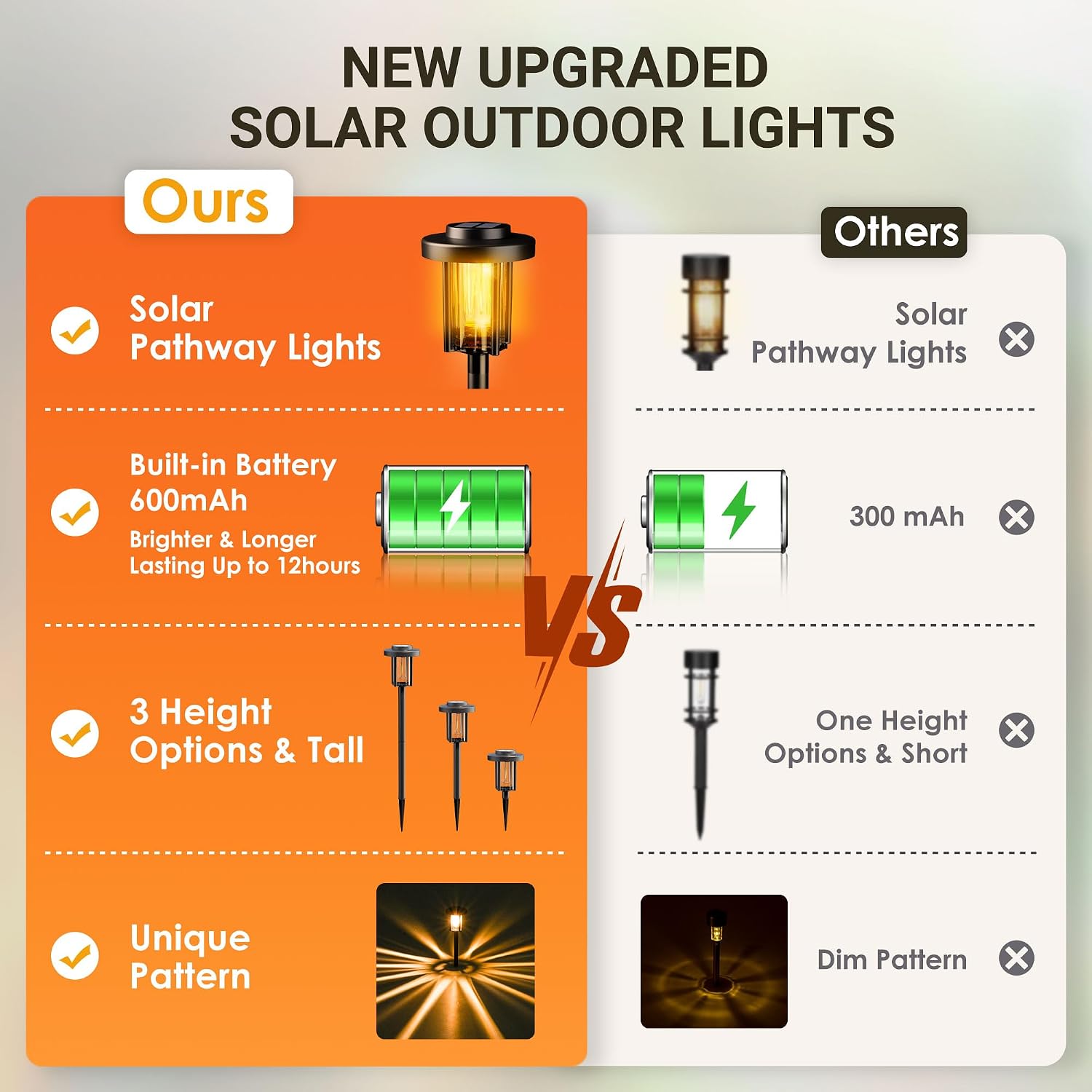 Solpex Solar Lights Outdoor Garden, 6 Pack LED Solar Powered Garden Lights, Waterproof Pathway Lighting for Patio, Landscape, Walkway(Warm White)