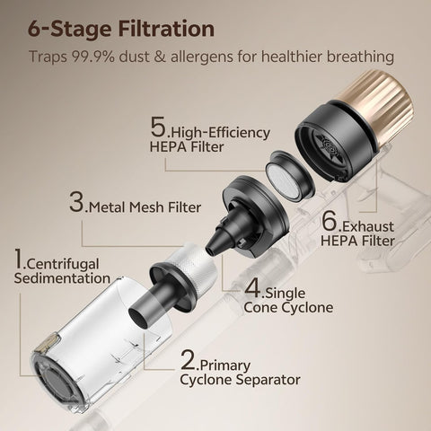 Ultenic U15 Cordless Vacuum Cleaner 50000Pa with GreenEye Tech