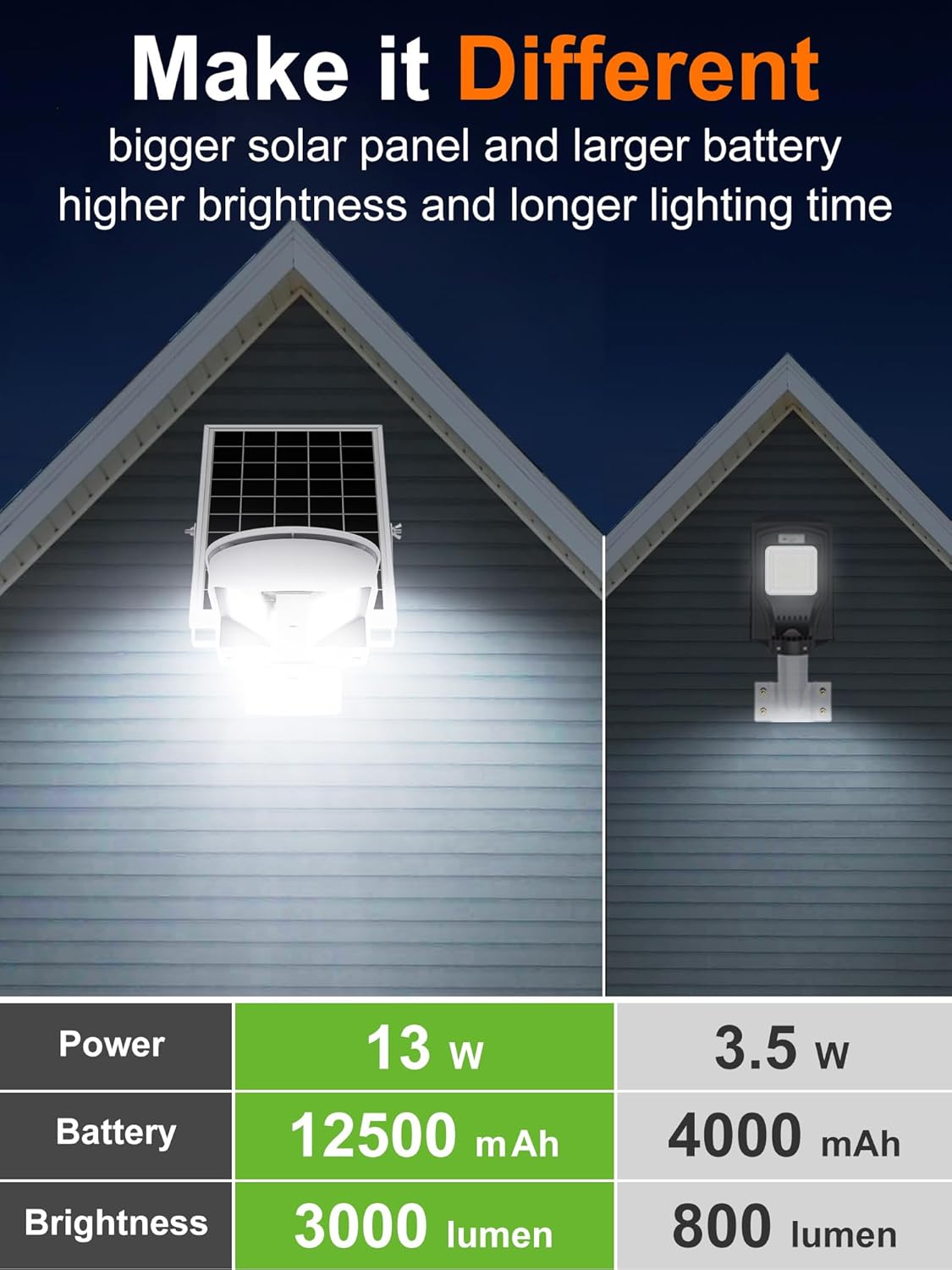 Comparison of two solar lights with text highlighting features on a dark background