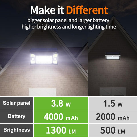 Solar Security Flood Lights Outdoor Motion Sensor with Remote Control – Waterproof LED Solar Lights with 6000mAh Battery, Adjustable Solar Panel, Dual Sensors, 270° Wide Lighting for Garden, Pathway, Driveway