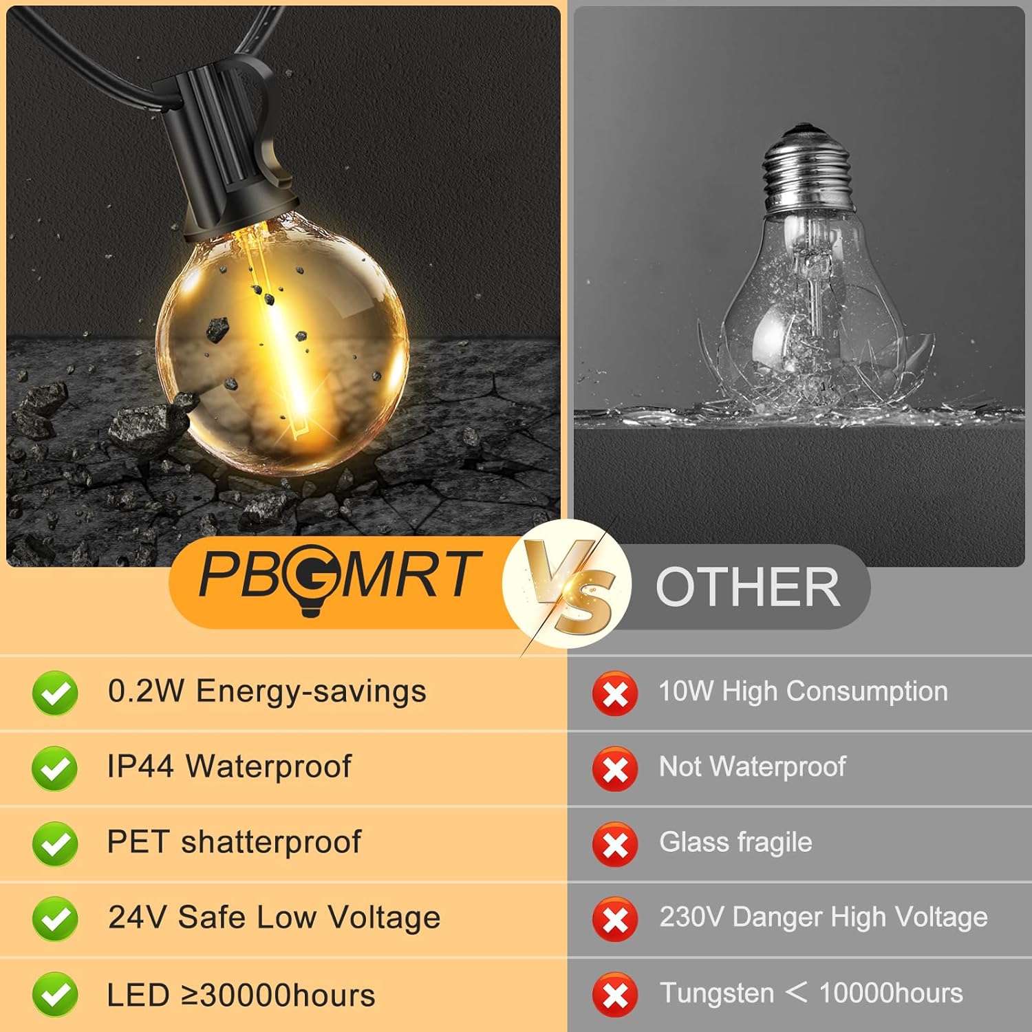 Comparison chart between PBCMRT and other light bulbs with features listed.