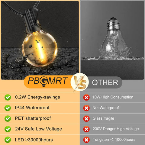 Comparison chart between PBCMRT and other light bulbs with features listed.